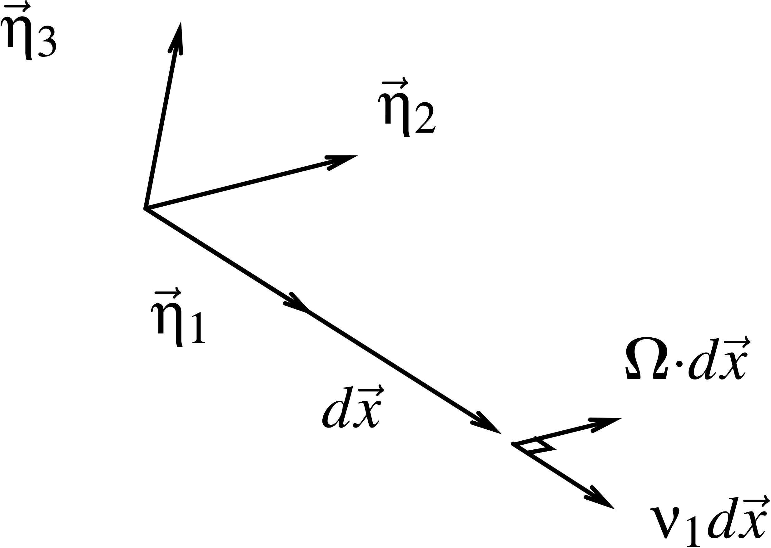Pure lengthening of a material vector oriented along an eigenvector \V{\eta}_i of \T{D}, after application of \T{D}.