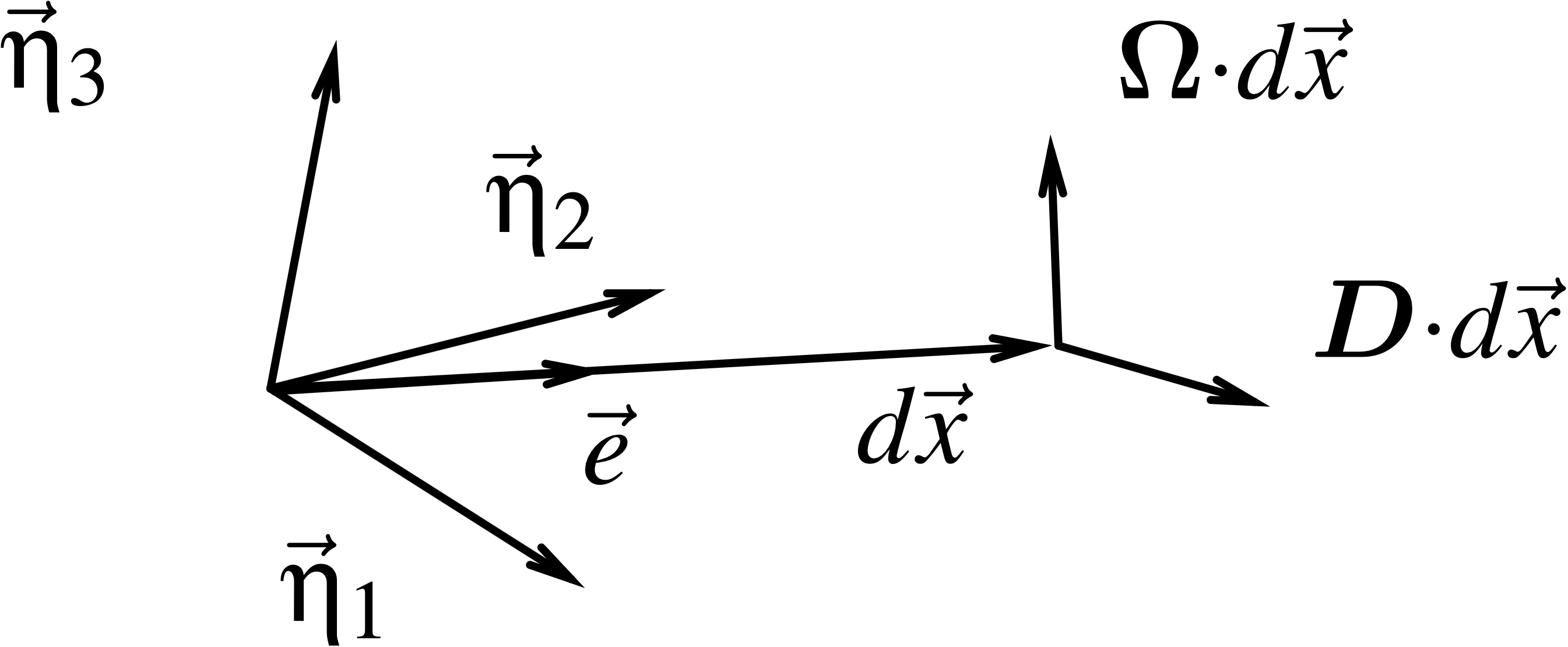 Change of length and orientation of an arbitrary material vector, after application of \T{D}.