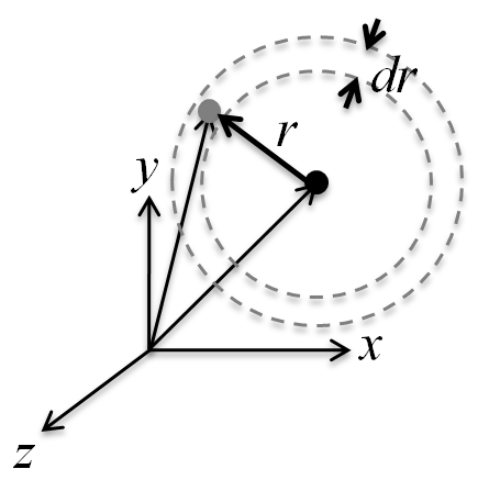 Illustration of the definition of the pair-correlation function.