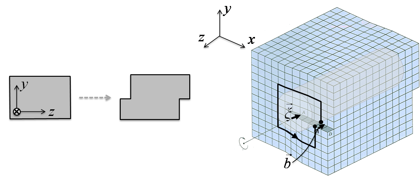 Illustration of moving screw dislocation. (Figure adapted from: W. D. Callister, Jr., Materials Science and Engineering: An Introduction (5th ed.) (Wiley, New York, 2000)