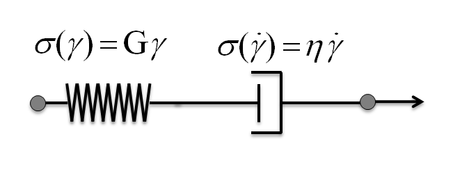 Maxwell element: Serial coupling of a spring and a dashpot.