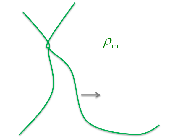 Immobilization of mobile dislocation by binary interactions.