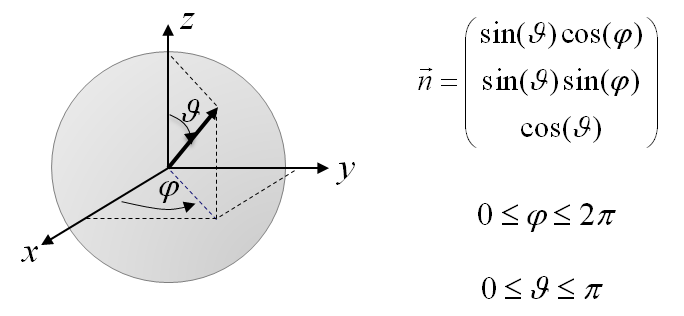 Definition of the orientation angles \varphi and \vartheta.