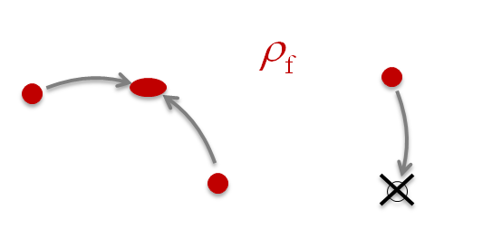 Re-distribution and annihilation of forest interactions.