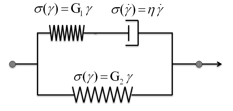 Standard Solid element.