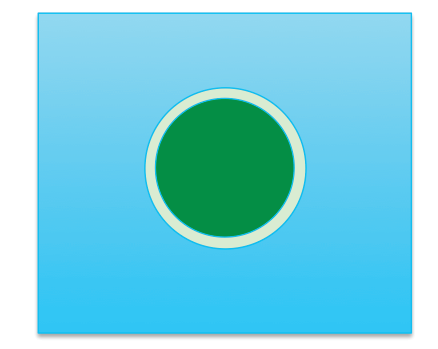 Naive picture of a two component composite. Light blue is the matrix, dark green is the dispersed phase and light green is the interphase.