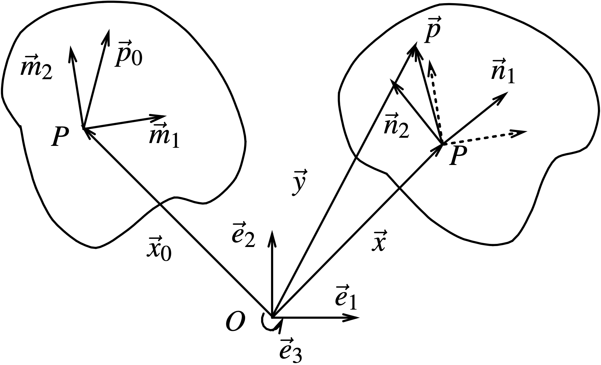 Rigid body motion of a continuum.